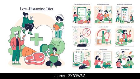 Low Histamine Diet concept. Illustration of people making dietary choices, managing intolerance symptoms, and meal planning. Vector illustration. Stock Vektor