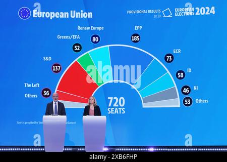 Peking, China. Juni 2024. Dieses am 10. Juni 2024 aufgenommene Foto zeigt die vorläufigen Ergebnisse der Wahlen zum Europäischen Parlament 2024 im belgischen Brüssel. Quelle: Zhao Dingzhe/Xinhua/Alamy Live News Stockfoto