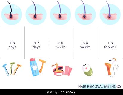 Haarentfernungsmethoden. Body Epilation Haare entfernen Methode Epilation Tool Infografik, Zucker Laser Shave Wachs Schönheitssalon Poster Hautpflege Behandlung, klassische Vektor Illustration Stock Vektor