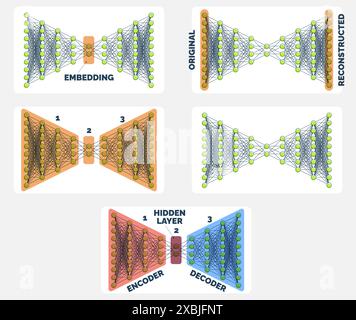 Comprehensive Autoencoder Neural Network Guide Coding to Decoding Visuals, Set mit fünf Illustrationen Stock Vektor