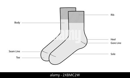 Diagramme von Socken-Teilen mit Textnamen. Strumpfwaren Mode Accessoire Kleidung technische Illustration Strumpf. Vektor Seitenansicht für Männer, Frauen, Unisex-Stil, flache Vorlage Modell Skizze Umriss isoliert Stock Vektor