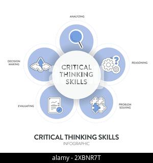 Kritisches Denken Fähigkeiten Strategie Framework Diagramm Diagramm Infografik Banner Vorlage mit Symbolvektor enthält Analyse, Argumentation, Problemlösung, Bewertung Stock Vektor