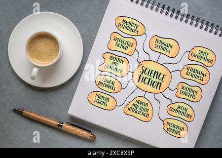 Science-Fiction, spekulative Fiction, die fantasievolle und futuristische Konzepte basierend auf Wissenschaft und Technologie erforscht – Infografiken für Mindmap-Skizzen Stockfoto