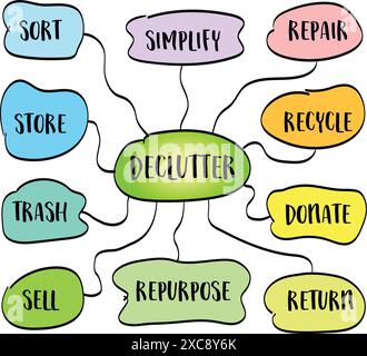 Declutter-Konzept, Lebensstil und persönliche Entwicklung, Infografiken zu Vektorskizzen und Mindmap Stock Vektor