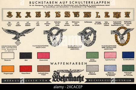 Ein Vintage-Plakat aus dem 2. Weltkrieg mit den Uniformen der Luftwaffe. Es enthält Angaben zu den Insignien und Abzeichen der verschiedenen Ränge, einschließlich der Schulterklappen, Revers und Buchstaben/Verzierungen auf Schultergurten/Schulterbrettern. Stockfoto