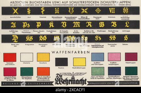 Ein Vintage-Plakat aus dem 2. Weltkrieg, das die Uniformen der Wehrmacht zeigt. Es enthält Details zu den Insignien und Abzeichen der verschiedenen Ränge, einschließlich der Schulterklappen, Revers und anderen Details. Stockfoto