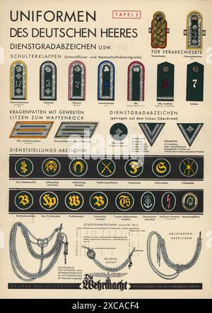 Ein Vintage-Plakat aus dem 2. Weltkrieg, das die Uniformen der Wehrmacht zeigt. Es enthält Details zu den Insignien und Abzeichen der verschiedenen Ränge, einschließlich der Schulterklappen, Revers und anderen Details. Stockfoto