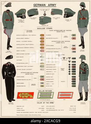 Ein altmodisches alliiertes Poster aus dem 2. Weltkrieg, das die Uniformen der Wehrmacht zeigt. Es zeigt die Uniformen sowie die Insignien und Abzeichen der verschiedenen Ränge. Stockfoto