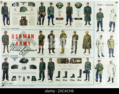 Ein altmodisches alliiertes Poster aus dem 2. Weltkrieg, das die Uniformen der Wehrmacht zeigt. Es zeigt die Uniformen sowie die Insignien und Abzeichen der verschiedenen Ränge. Sie zeigt die Uniformen von Offizieren und Männern im Feldgrau sowie mechanisierte, Berg- und tropische Truppen. Stockfoto