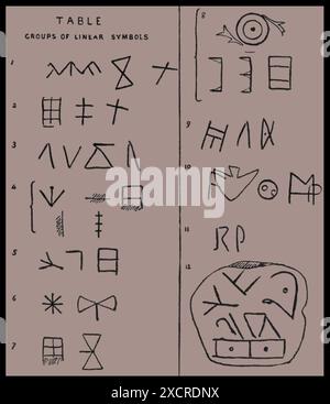 Linear A ist eines von zwei derzeit nicht entschlüsselten Schriftsystemen, die im antiken Griechenland verwendet werden (kretische Hieroglyphen sind das andere). Linear A war die primäre Scri Stockfoto