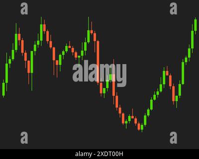 Candlestick Chart des Handels an der Börse. Handel mit Kryptowährungen, Aktien und Anleihen. Kerzenmuster im Handel mit Kryptowährungen. Design f Stock Vektor