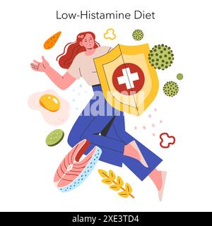 Low Histamine Diet concept. Woman with shield avoids high-histamine foods for health benefits. Healthy eating and allergen awareness. Vector illustration. Stock Vektor