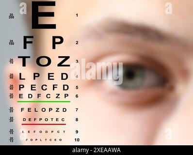 Snellen-Diagramm und Nahaufnahme des menschlichen Auges, selektiver Fokus. Sehschärfetest Stockfoto