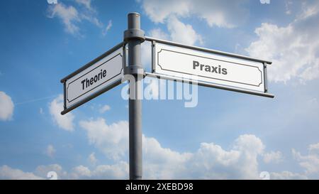 Wegweiser, der direkte Weg zu Praxis und Theorie Stockfoto