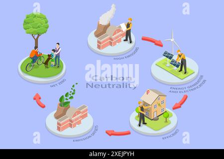 3D Isometrische flache konzeptionelle Illustration der Kohlenstoffneutralität, Strategie der Nettoausstoß-Emissionen 3D Isometrische flache konzeptionelle Illus Stockfoto