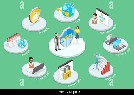 3D Isometrische flache konzeptionelle Illustration eines virtuellen privaten Netzwerks, Internet Security VPN 3D Isometrische flache konzeptionelle Illusionen Stockfoto
