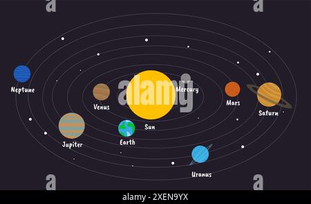 Planeten des Sonnensystems. Unterrichtsmaterialien zur Astronomie und Astrologie. Infografiken zum Lernen. Neptun, Pluto, Erde und Mars. Galaxie und Universum Stock Vektor