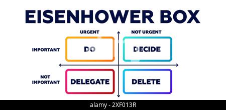 Eisenhower-Box. Infografiken zur Strategie wichtiger Prioritäten Stock Vektor