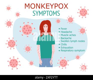 Affenpocken infographische Symptome Stock Vektor
