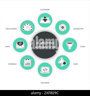 Marketingautomatisierungsstrategie Infografik-Banner mit Symbolvektor für Präsentationsdesign mit Kunden, sozialen Medien, E-Mail, Terminplan, Software Stock Vektor