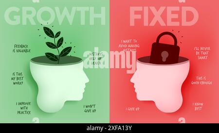 Growth Mindset vs. Fixed Mindset Vektor für Folienpräsentationen oder Webbanner. Infografik des menschlichen Kopfes mit Gehirn innen und Symbol. Der Unterschied von Stock Vektor