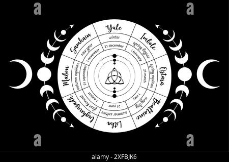 Das Rad des Jahres ist ein jährlicher Zyklus von saisonalen Festivals. Wicca-Kalender und Feiertage. Kompass mit Triquetra-Symbol in der Mitte von Charmed Stock Vektor