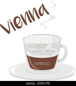 Vektor-Illustration eines Wiener Kaffeetassen-Symbols mit seiner Zubereitung und den Proportionen. Stock Vektor