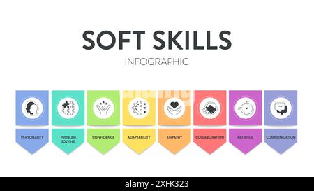 Infografik-Diagramm-Banner mit Symbolen, das Persönlichkeit, Problemlösung, Selbstvertrauen, Anpassungsfähigkeit, Einfühlungsvermögen, Zusammenarbeit Stock Vektor