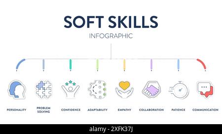 Infografik-Diagramm-Banner mit Symbolen, das Persönlichkeit, Problemlösung, Selbstvertrauen, Anpassungsfähigkeit, Einfühlungsvermögen, Zusammenarbeit Stock Vektor