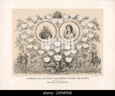 Abstammungstabelle des deutschen Kaiserpaares Wilhelm I. und Augusta: Auf Kaiser Sigismund zurückgeführt, 1880 war Wilhelm I. oder Wilhelm I. (1797–1888) ab dem 2. Januar 1861 König von Preußen und ab dem 18. Januar 1871 bis zu seinem Tod 1888 deutscher Kaiser. Als Mitglied des Hauses Hohenzollern war er das erste Staatsoberhaupt eines vereinten Deutschlands. Augusta (1811–1890) war ab 1861 Königin von Preußen und ab 1871 deutsche Kaiserin, Ehefrau Wilhelm I. Stockfoto