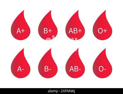 Symbol für Blutgruppenvektor in roter Farbe gesetzt. Blutgruppen. Bluttropfen mit Blutgruppe. Tropfen Sie Blut für Spendenvektor-Illustration. Blutspendevektor-Symbolsatz isoliert auf weißem Hintergrund. Stock Vektor