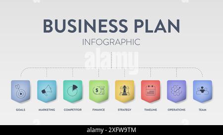 Businessplan Diagramm Infografik Banner mit Symbolen Vektor hat Mission, swot, Mitbewerber, Marktforschung, Personalwesen, Entwicklungsstrategie, Stock Vektor