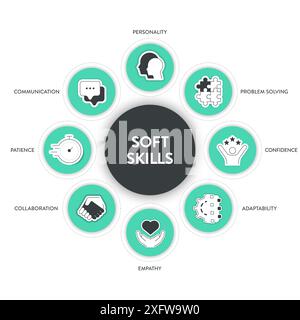 Infografik-Diagramm-Banner mit Symbolen, das Persönlichkeit, Problemlösung, Selbstvertrauen, Anpassungsfähigkeit, Einfühlungsvermögen, Zusammenarbeit Stock Vektor