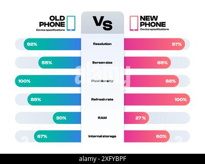 Vergleichsinfografik. Grafische Vorlage Infografik für Datenanalyse und Statistik, visuelle Darstellung von Daten und Informationen. Vergleich Stock Vektor
