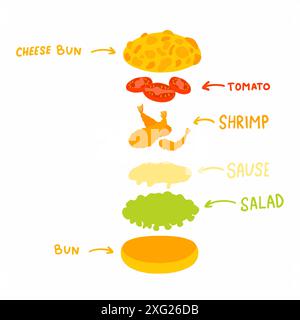 Großer Burger mit Käsebrötchen, dreifacher Schnitzel und dreifacher Käsescheibe. Vektorillustration isoliert auf weißem Hintergrund. Für Menü, Poster, Infografik, r Stock Vektor