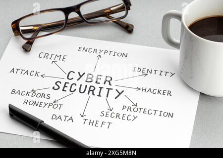 Konzept des Cyber-Sicherheitsplans. Papier mit Ideen oder Plan, eine Tasse Kaffee und eine Brille auf dem Schreibtisch Stockfoto