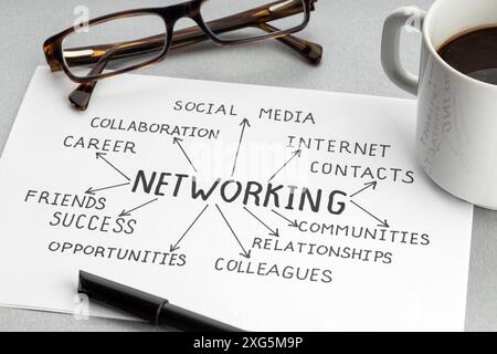 Konzept der Vernetzung von Ideen. Papier mit Ideen oder Plan, eine Tasse Kaffee und eine Brille auf dem Schreibtisch Stockfoto