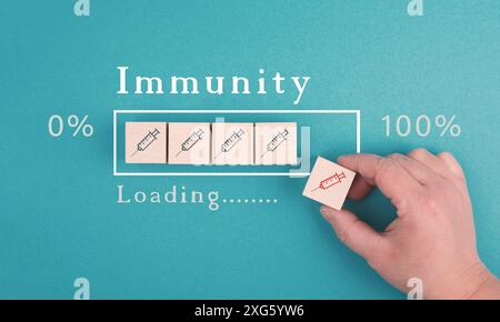 Covid-19-Impfung, Immunität durch Booster-Spritzen, Belastungsleiste mit Injektionen, Pandemie-Gesundheitsproblem, Ausbruch omicron Stockfoto