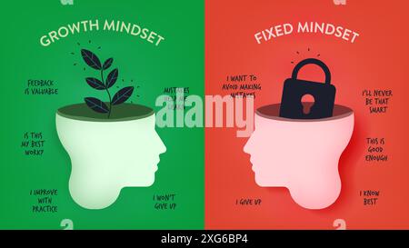 Growth Mindset vs. Fixed Mindset Vektor für Folienpräsentationen oder Webbanner. Infografik des menschlichen Kopfes mit Gehirn innen und Symbol. Der Unterschied von Stock Vektor