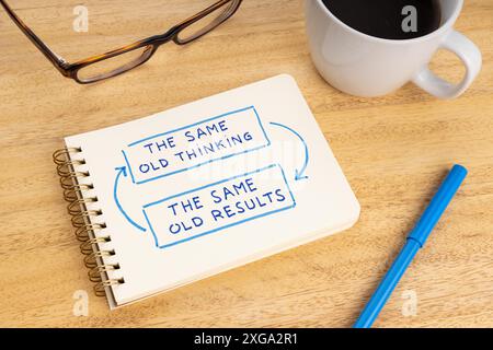 Das gleiche alte Denken das gleiche alte Ergebnis Phrase auf Notebook. Konzept der geschlossenen oder negativen Feedback-Einstellung Stockfoto