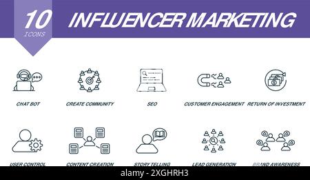 Symbole für Influencer-Marketing-Umrisse. Kreative Symbole: Chat-Bot, Community erstellen, seo, Kundenbindung, Kapitalrendite, Benutzersteuerung Stock Vektor
