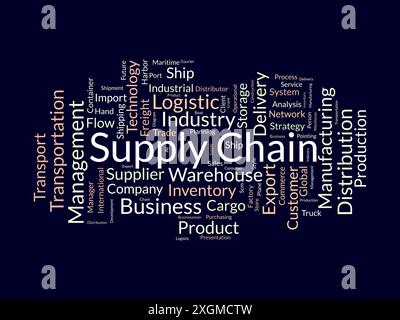 WordCloud-Vorlage für Supply Chain. Hintergrund für den Vektor des Geschäftskonzepts. Stock Vektor