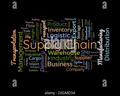 WordCloud-Vorlage für Supply Chain. Hintergrund für den Vektor des Geschäftskonzepts. Stock Vektor