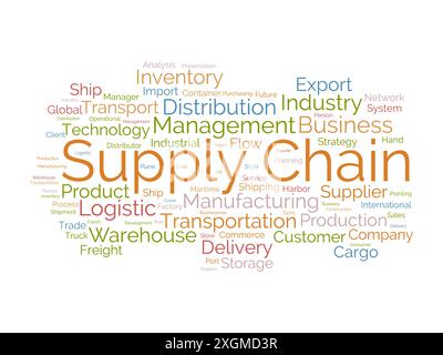 WordCloud-Vorlage für Supply Chain. Hintergrund für den Vektor des Geschäftskonzepts. Stock Vektor