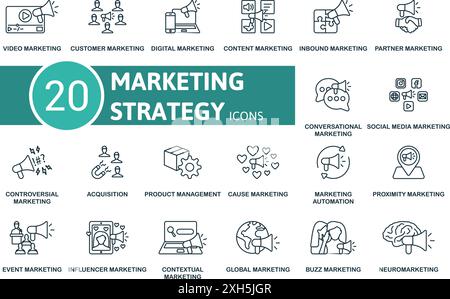 Dünne Symbolgruppe für Marketingstrategie. Videomarketing, Kundenmarketing, Digitales Marketing, Content, Inbound Marketing, Partnermarketing Stock Vektor