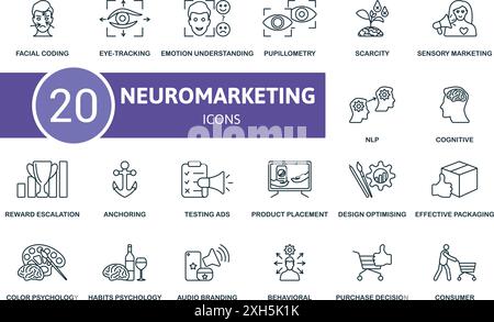 Neuromarketing dünne Linien-Symbolgruppe. Gesichtskodierung, Eye-Tracking, Emotionsverständnis, Pupillometrie, Knappheit, Sensorisches Marketing, Nlp, Kognitiv Stock Vektor