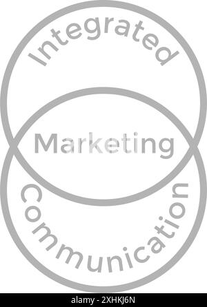 Umfassendes IMC-Diagramm mit integrierten Marketingtools wie Werbung, PR, Verkaufsförderung, digitales Marketing, Content Marketing, und vieles mehr Stock Vektor