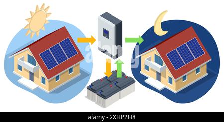 Isolierter tragbarer Akku für Zuhause, entwickelt für Backup und tragbares Solarmodul. Home Backup-Lösung. Tragbare Stromversorgungsbatterie für Stock Vektor