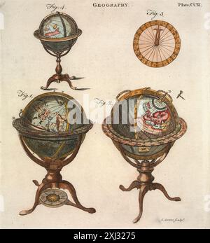 Geografie. Wilkes, John. Platte mit antiken Kugeln. Aus der Encyclopaedia Londinensis, OR, Universal Dictionary of Arts, Sciences, and Literature. London, 1810-1829. Stockfoto