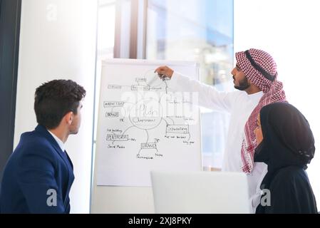 Muslimischer Mann, Präsentation und Whiteboard mit Team im Meeting zur Planung oder zum Brainstorming im Büro. Arabisch sprechender Gesprächspartner oder Coaching von Geschäftsleuten Stockfoto